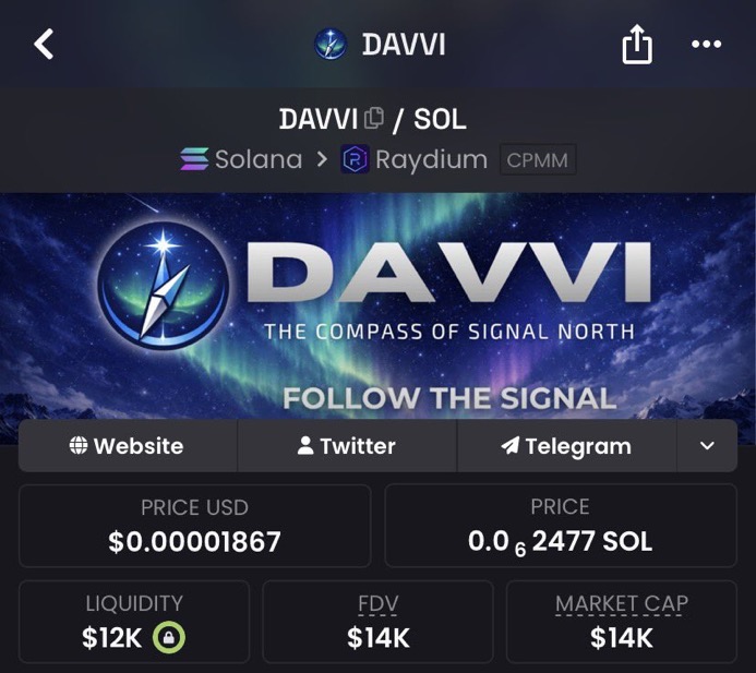 Davvi market cap at approximately fourteen thousand dollars