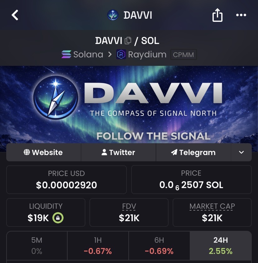 Davvi market cap later at approximately twenty-one thousand dollars